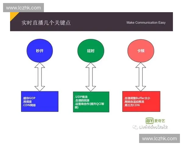 CDN流量监测节点预警2026世界杯期间异常回源请求